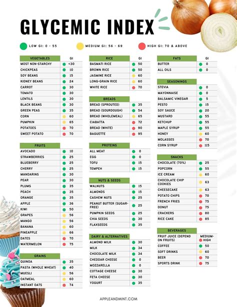 [FREE PRINTABLE] Low Glycemic Index Food List PDF - Apple and Mint