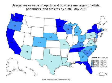 Sports Management Salary