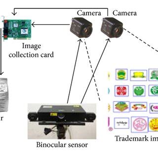 Image result for How Vision Recognition Works Tech