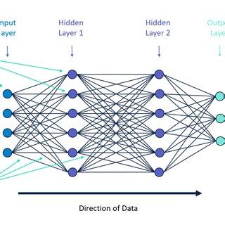 Image result for Neural Network Basic