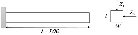 Local Sensitivity of Failure Probability through Polynomial Regression ...