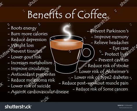 Benefits Clipart Coffee
