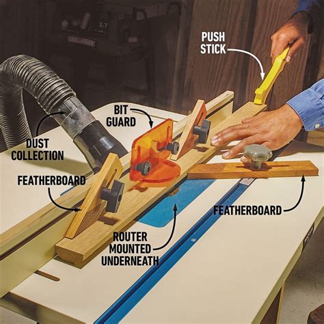 Image result for Using Table Router Vimeo