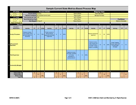 Image result for Current State Process Map