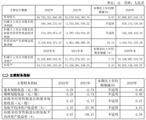 均胜电子并购成长大获成功，除了有点虚胖 来源|并购的逻辑日前， 均胜电子 将旗下均胜群英12%股权出让给 香山股份 ，对价5.1亿元，均胜群英 ...