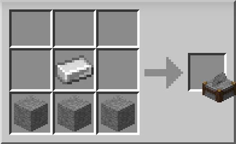 Image result for Process Layout Chart