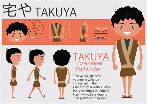 2D Character Design Tutorial 的图像结果