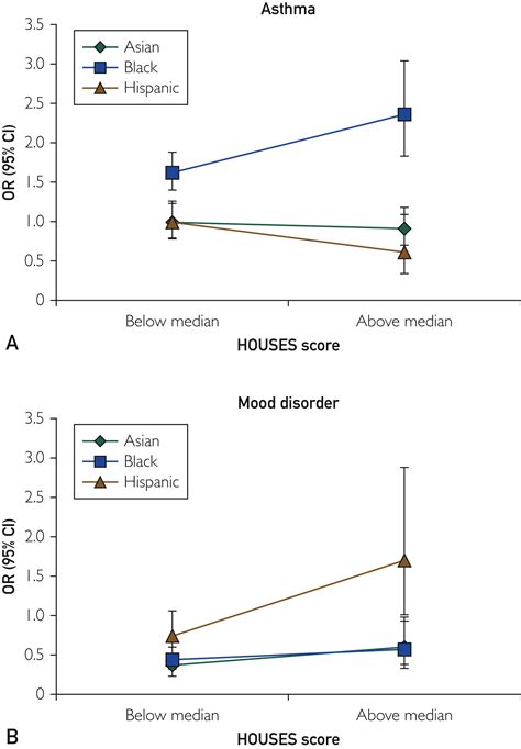 Inurl View Index Shtml Bedroom | Homeminimalisite.com