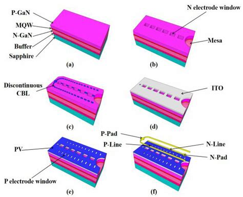 GaN LED Structure 的图像结果
