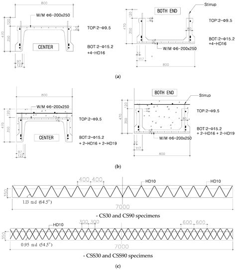 Shear Performance of Optimized-Section Precast Slab with Tapered Cross ...