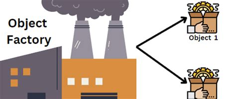 Image result for Factory Design Pattern C#