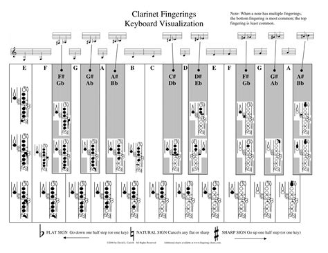 Free Printable Clarinet Fingering Charts [PDF] Altissimo