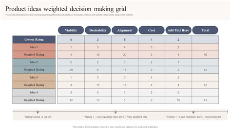 Decision-Making Grid 的图像结果