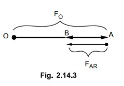 M.M.F. Method of Determining Regulation - Synchronous Generator or ...