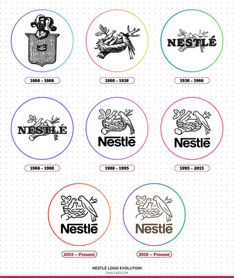The History and Evolution of the Nestle Logo