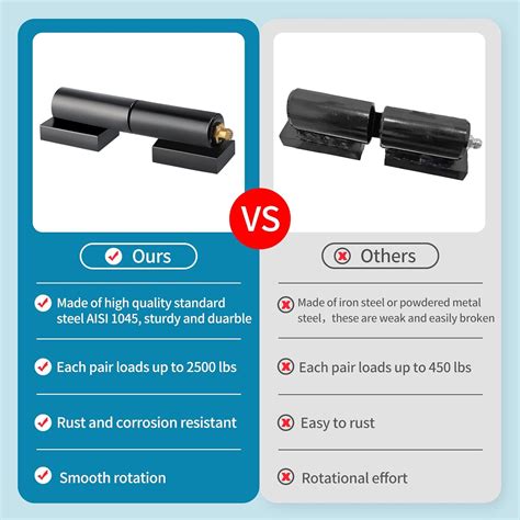 Skelang Gate Hinges - 2-Set, 5 Inches, Barrel Style India | Ubuy