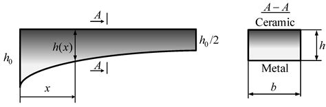 A New Beam Model for Simulation of the Mechanical Behaviour of Variable ...