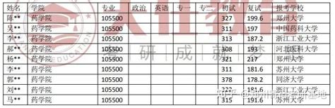 新乡医学院2021年录取分数线（附2017-2021年分数线）_河南二本分数线_一品高考网