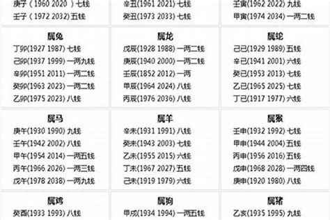 算命几钱几两怎么算2007年是什么生肖？八字几斤几两怎么算_八字_若朴堂文化