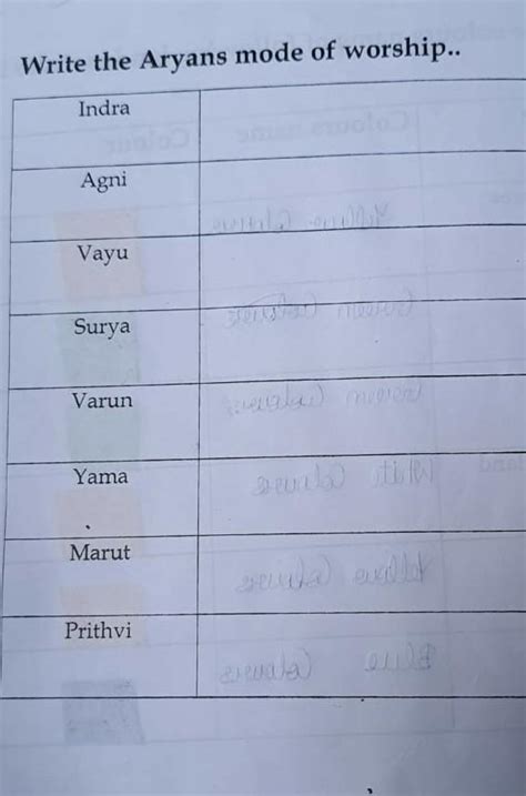 please answer me fast - Brainly.in