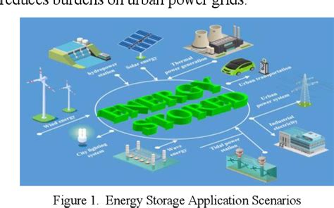 Large-Scale Energy Storage System 的图像结果