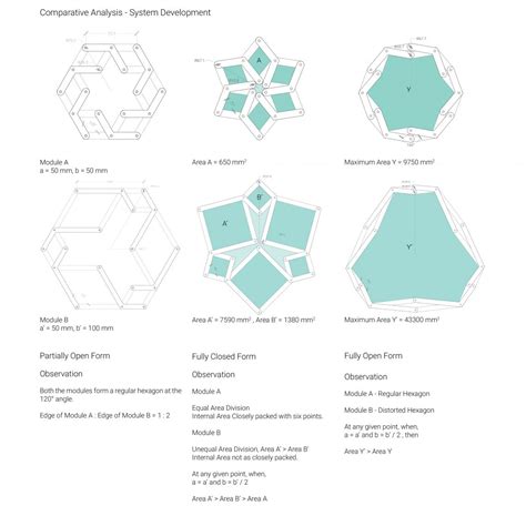 Dhvani Kanuga Iris | CEPT - Portfolio