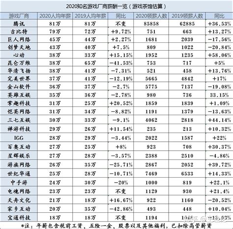 一張表告訴你 哪些上市櫃公司員工年薪超過200萬- 中華人事主管協會