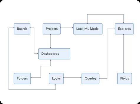 Image result for Snowflake Lineage Tracking