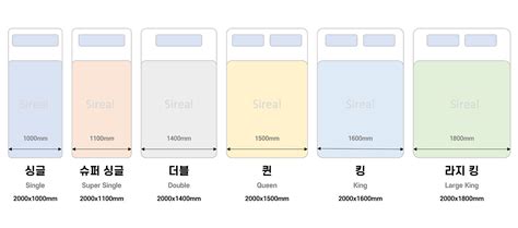 Image result for Module 1 Design