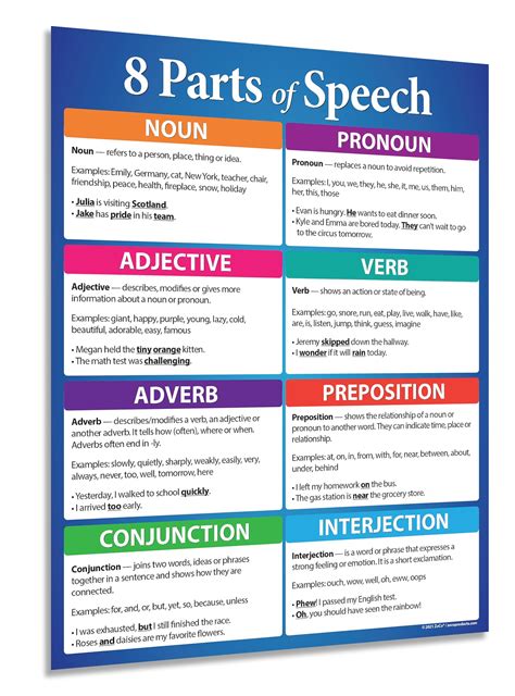 Parts of Speech Posters - Laminated, 17 x 22 inches - English Grammar ...