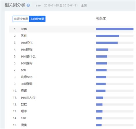 概念搜索结果引擎优化最高等级，seo 刷或油漆在线互联网云文字背景上孤立。营销策略 web 页内容相关性网络概念图片免费下载 ...