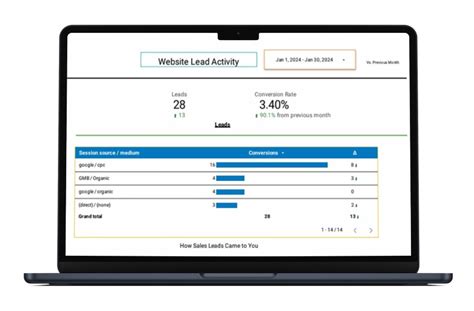 Conversion Tracking 的图像结果