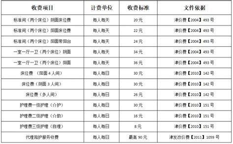 2023年揭阳社保最低缴费标准,每月最低金额多少钱