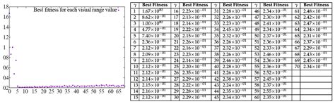 Gaussian Guided Self-Adaptive Wolf Search Algorithm Based on ...