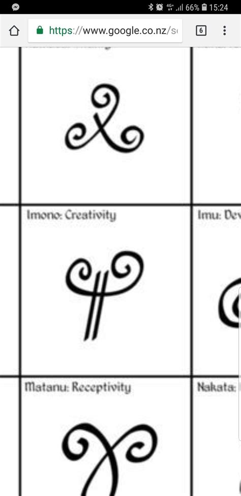 Creativity Symbols
