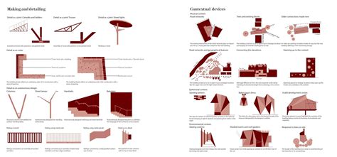 Redirecting Views | CEPT - Portfolio