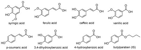 Simultaneous Determination of Seven Phenolic Acids in Rat Plasma Using ...
