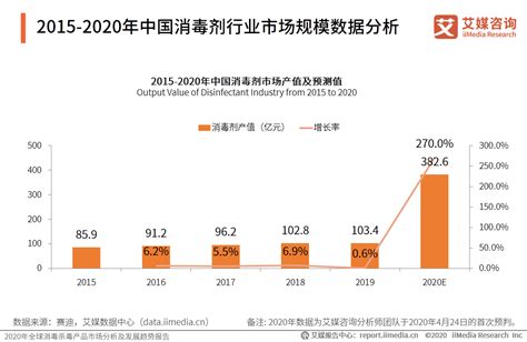 2020年中国消毒产品行业发展现状、机遇以及趋势探析 - 知乎