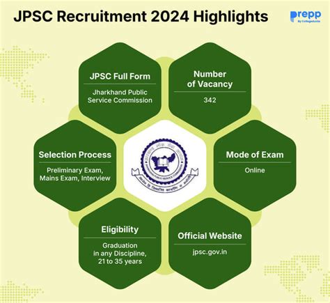 JPSC Exam Calendar 2026 Out: Check Exam Dates, Notification Soon