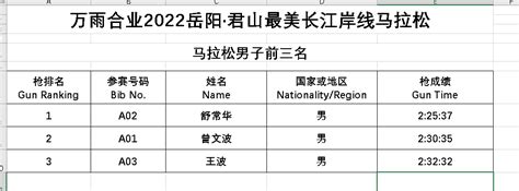 2022岳马各组获奖跑者成绩公示+成绩查询+完赛证书下载_君山_马拉松_岳阳