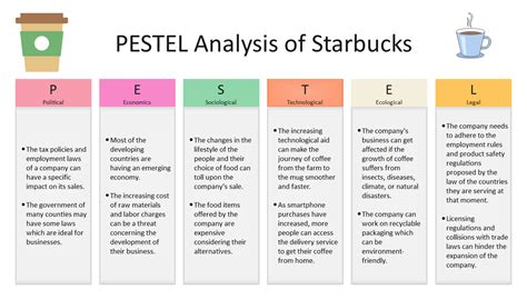 Analyse PESTEL complète de Starbucks