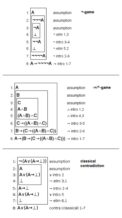 Image result for Boolean Logic and Discrete Structures