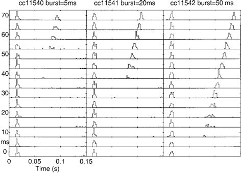 Post-Stimulus Time Histogram 的图像结果