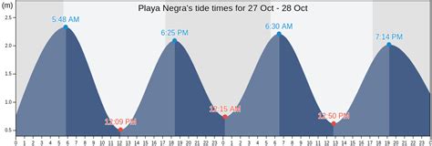 Playa Negra's Tide Times, Tides for Fishing, High Tide and Low Tide ...
