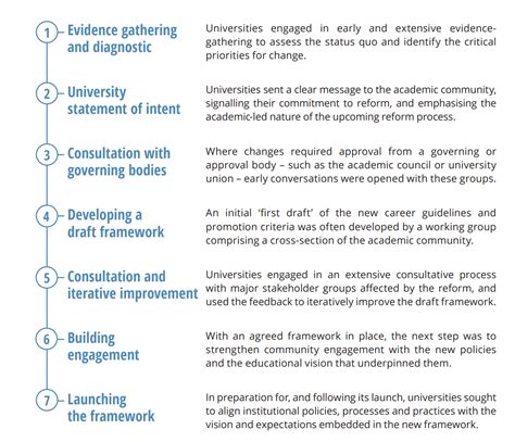 Image result for Course Project Ideas