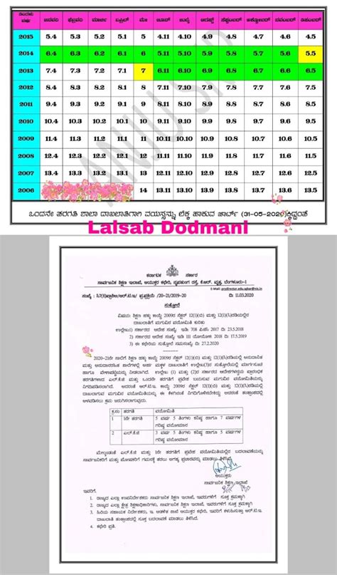 Child Age Determiner and Calculator for Children's Registration for ...