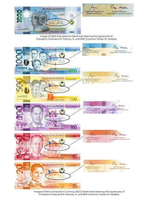 BSP unveils banknotes bearing Marcos, Medalla signatures | ABS-CBN News