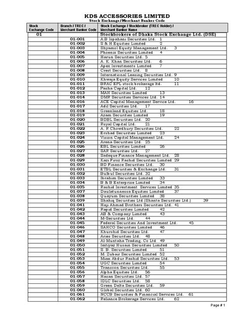 Bank Branch Code | PDF | Securities (Finance) | Mutual Funds