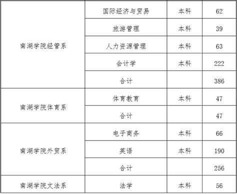 湖南理工学院2023届毕业生生源信息表（含南湖学院）-文章详情