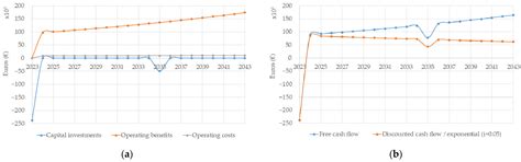Cost–Benefit Analysis of Investments in Air Traffic Management ...